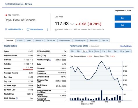 rbc direct investing online banking.
